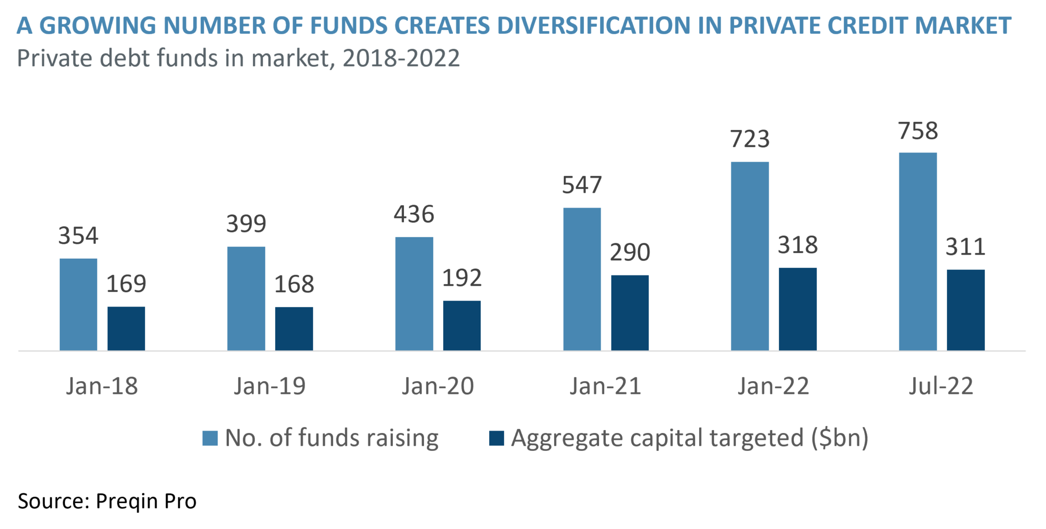 capturing-co-investment-opportunities-in-the-evolving-private-and