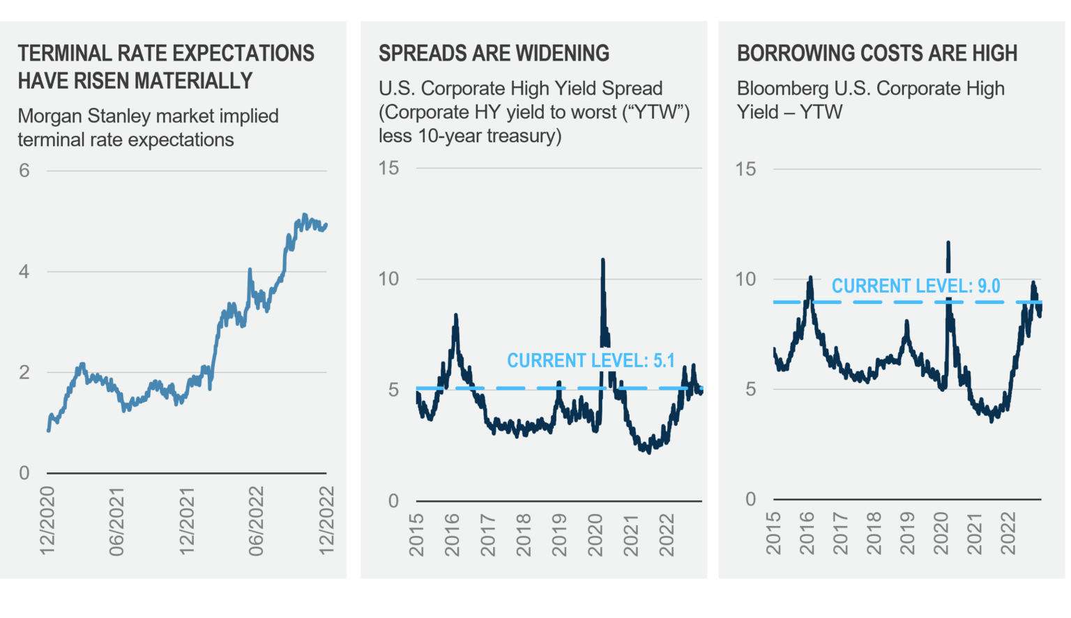 Widening the Lens of Private Credit Through Co-Investing - GCM Grosvenor